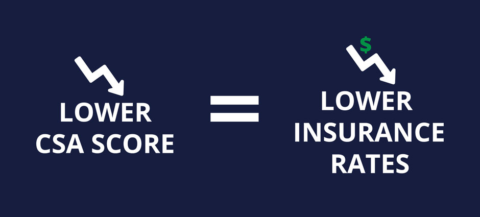 CSA Score Influence on Insurance Rates and Fleet Operations